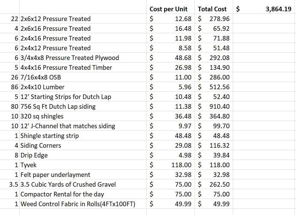 Shed estimate worksheet from Microsoft Excel